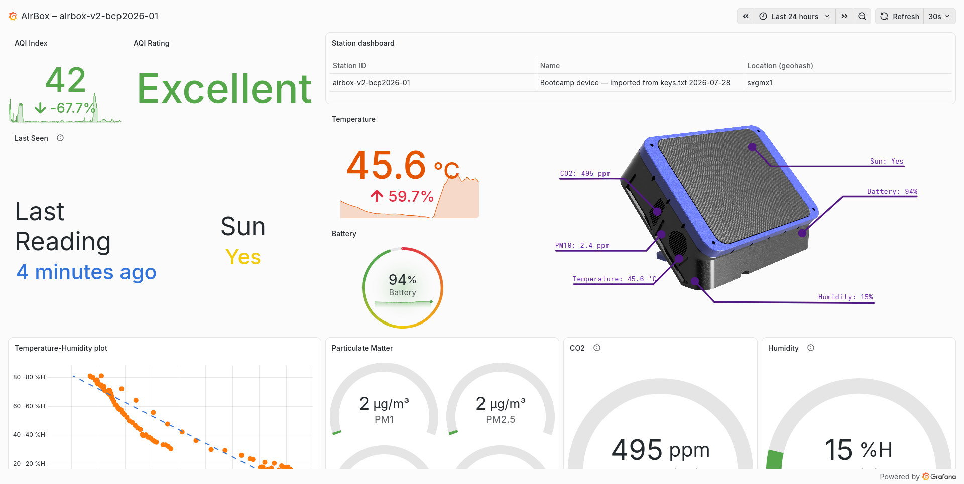 Device View for Alacrity Airbox Grafana. Fully open with realtime data