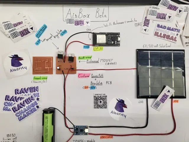 Alacrity Airbox Beta